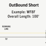 OutBond Short Premier
